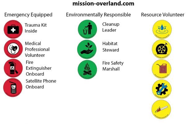 mission overloand
