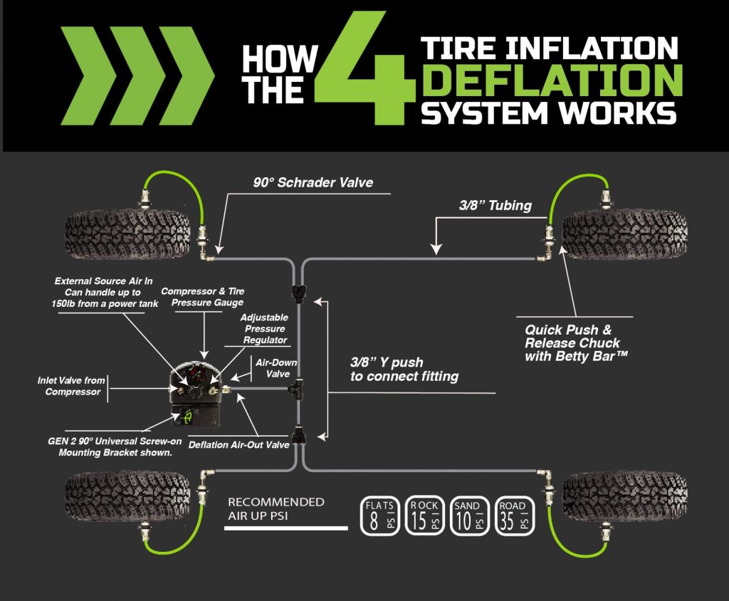 Up Down Air Ford Raptor 4 tire inflation system, third view